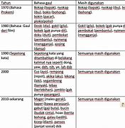 Platinum Arti Dalam Bahasa Indonesia Adalah Bahasa Gaul